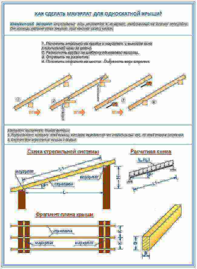 Расчет односкатной крыши — калькулятор онлайн