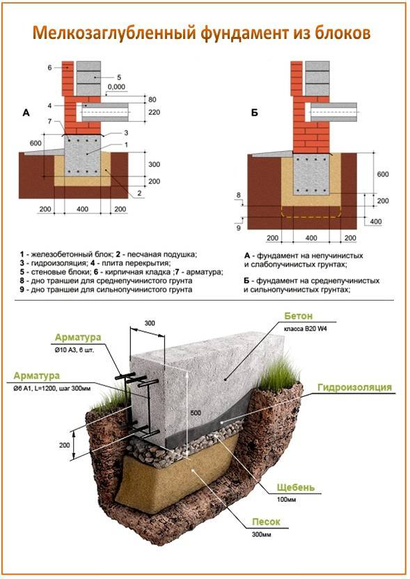 Калькулятор ленточного фундамента