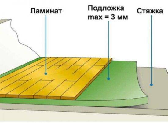 Укладка ламината на бетонный пол с подложкой своими руками: пошаговая инструкция