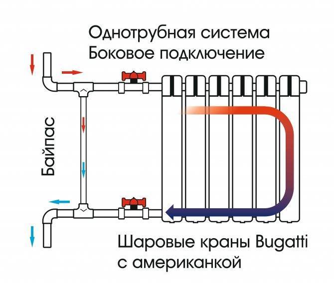 Существующие схемы радиаторного отопления. плюсы и минусы каждой
