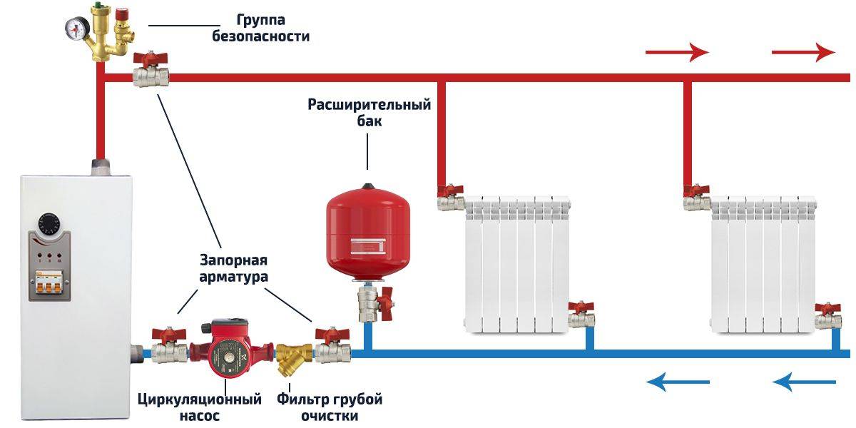 Как включить газовый котел: пошаговый инструктаж + правила безопасной эксплуатации
