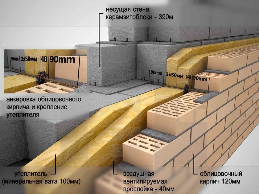 Что лучше - газосиликат или керамзитобетон? - блог о строительстве