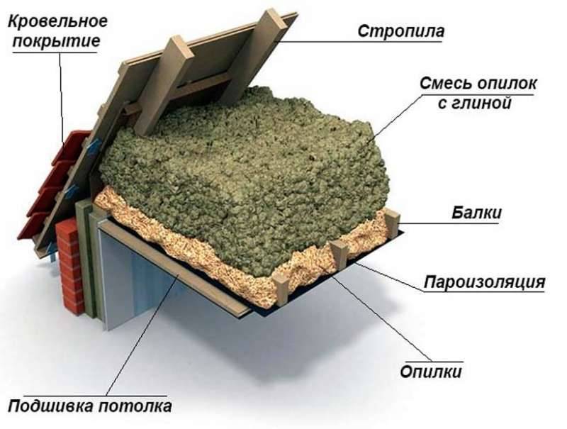 Кому нужны опилки в качестве утеплителя?