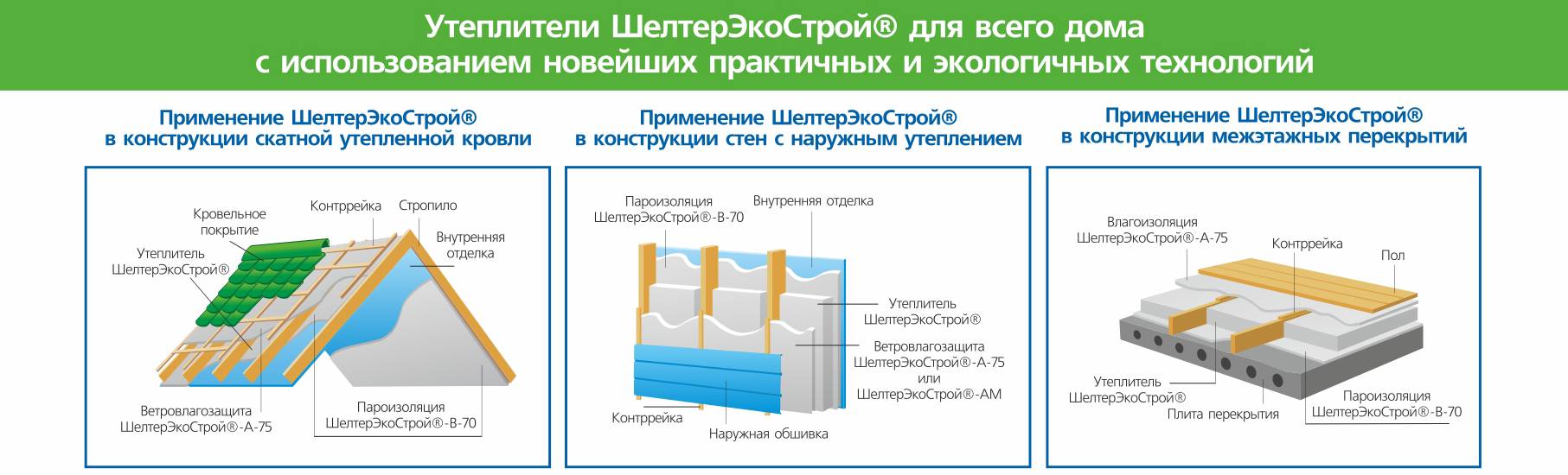 Виды утеплителей, теплоизоляционные свойства и характеристики материалов