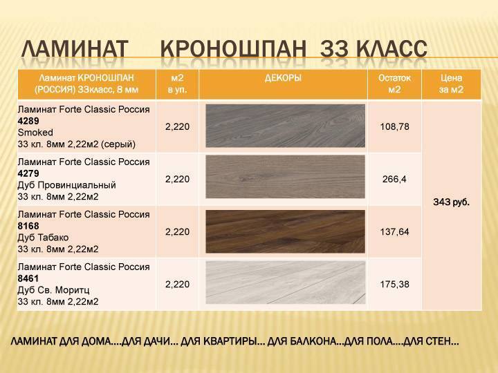 Все о ламинате: как и какой выбрать ламинат?