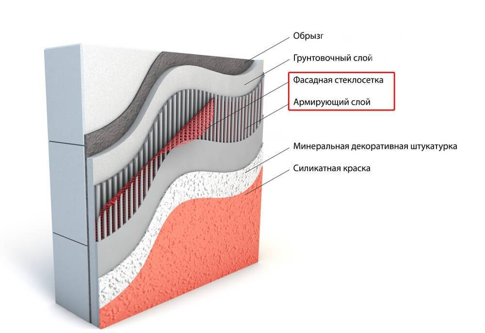 Технология оштукатуривания стен из газобетона внутри помещения своими руками (видео)