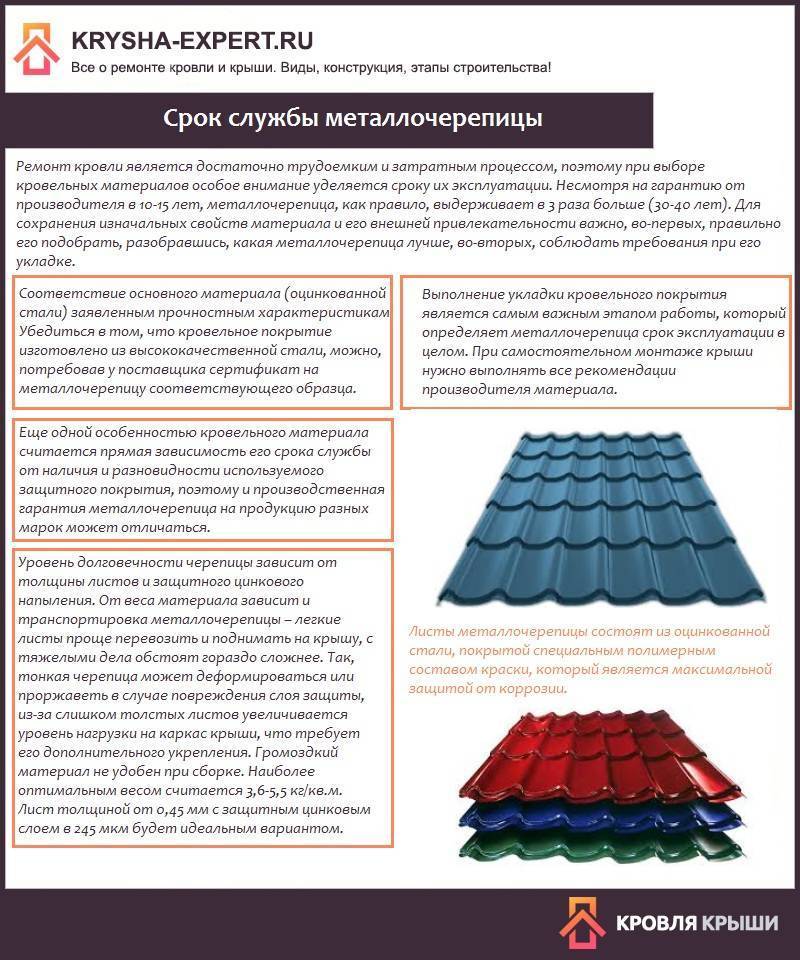 Какая металлочерепица лучше для крыши - всё о кровле
