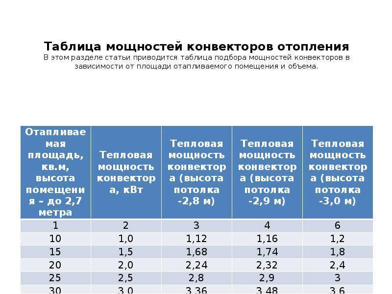 Расчет отопления дома - онлайн калькулятор