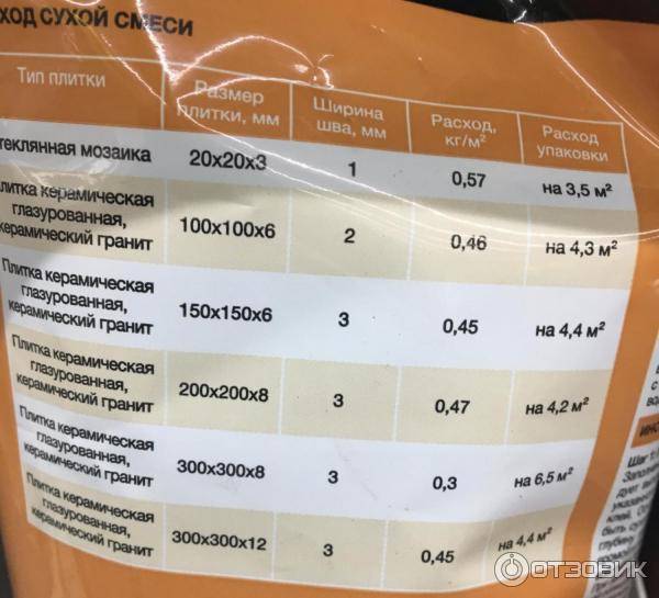Расчёт количества затирки для швов — важные экономические показатели сметной стоимости ремонта