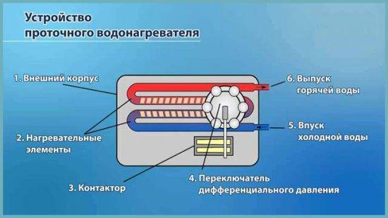 Проточный водонагреватель электрический на кран — характеристики, модели, выбор и монтаж