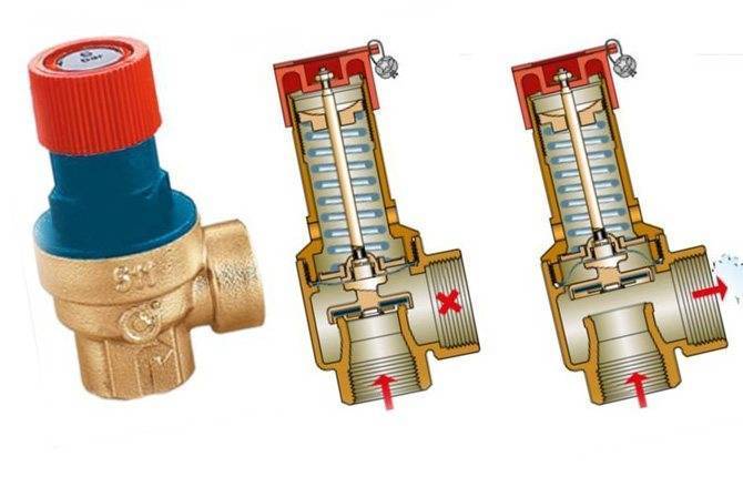 Предохранительный клапан в системе отопления: для чего он нужен, принцип работы