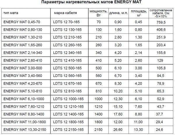 Теплый пол под плитку какой лучше: определяемся с выбором по параметрам