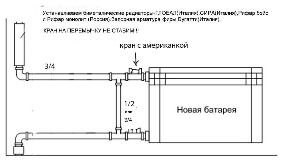 Подключение радиатора отопления к двухтрубной системе - все способы!