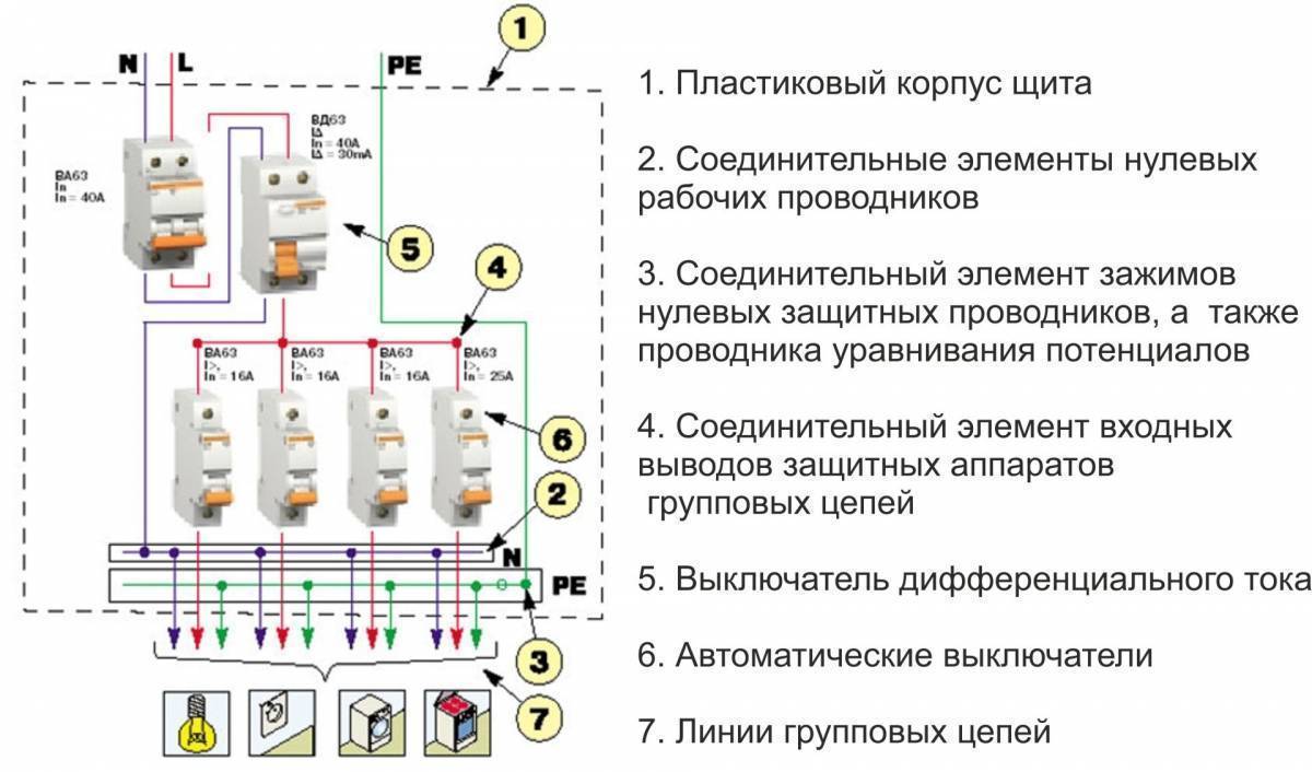 Сборка электрощитов своими руками: пошаговая инструкция, описание и отзывы :: syl.ru