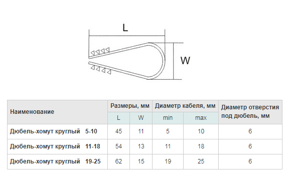15 способов крепления проводов и кабелей к стене и потолку