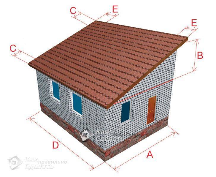 Как рассчитать угол наклона крыши