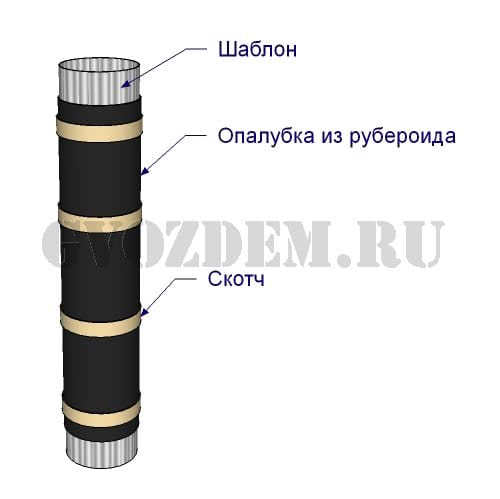 Во сколько обойдётся заливка буронабивной сваи для забора или для фундамента