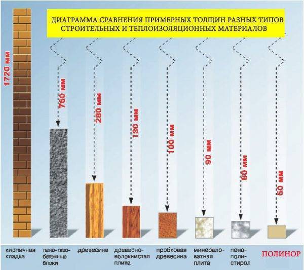 12 лучших утеплителей для стен – рейтинг 2020 года