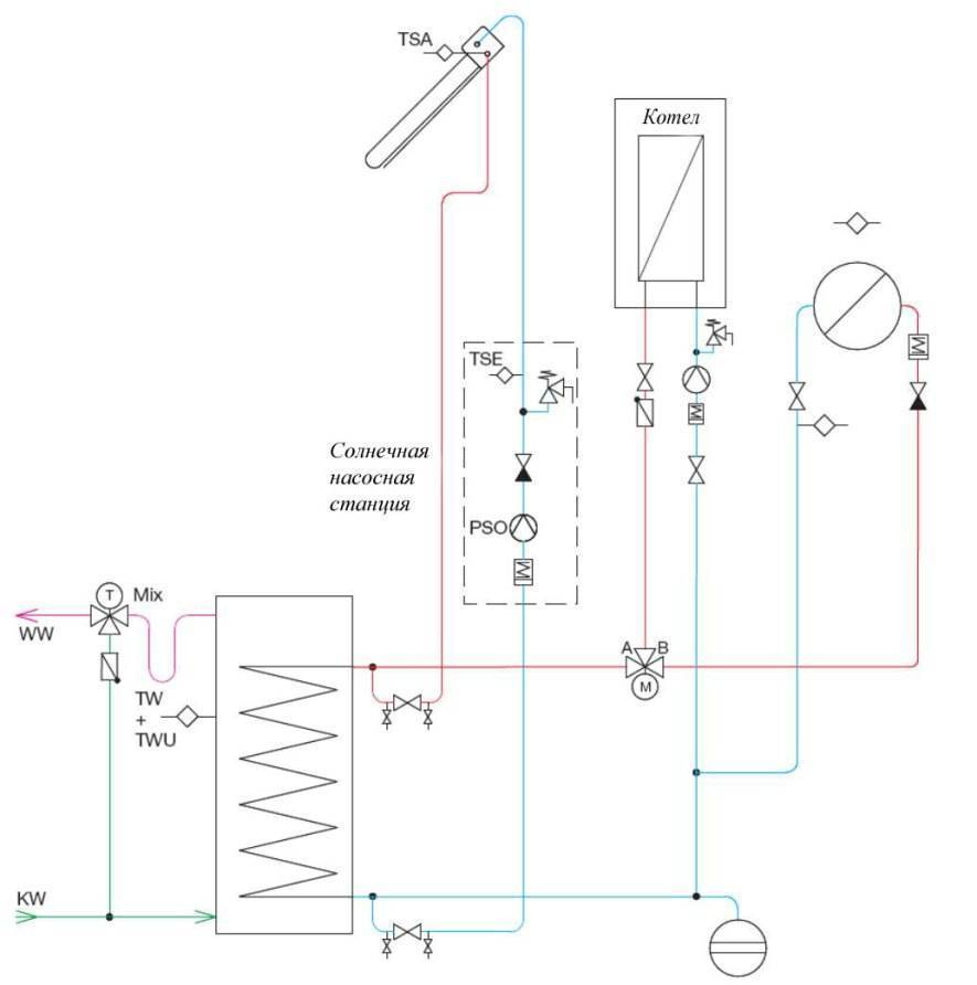 Как сделать индукционный котел отопления своими руками: рекомендации по изготовлению, виды конструкций, схема
