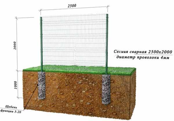 Как сделать забор из сетки рабицы — новые методы установки + расчет