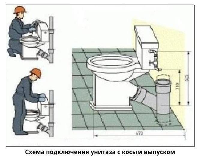 Установка унитаза своими руками: обзор технологии монтажа на дюбели, на клей и на тафту