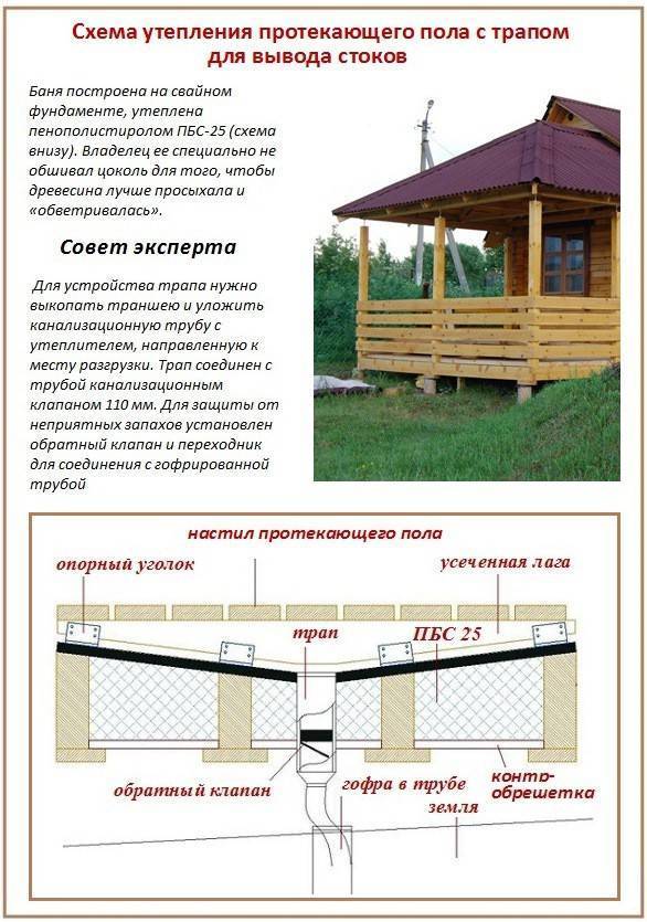 Пол в бане из чего лучше сделать: разбираемся в нюансах и выбираем лучший вариант