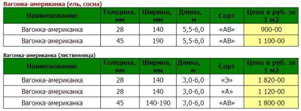 Дерево на стене своими руками: фото дизайнов, процесс отделки
