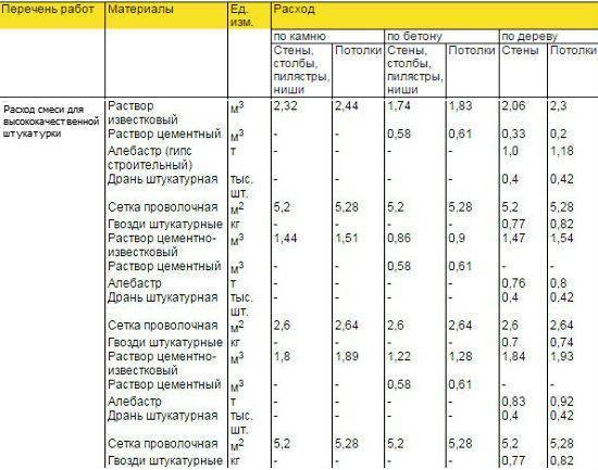 Строительные калькуляторы: расчёт строительных материалов онлайн | perpendicular.pro