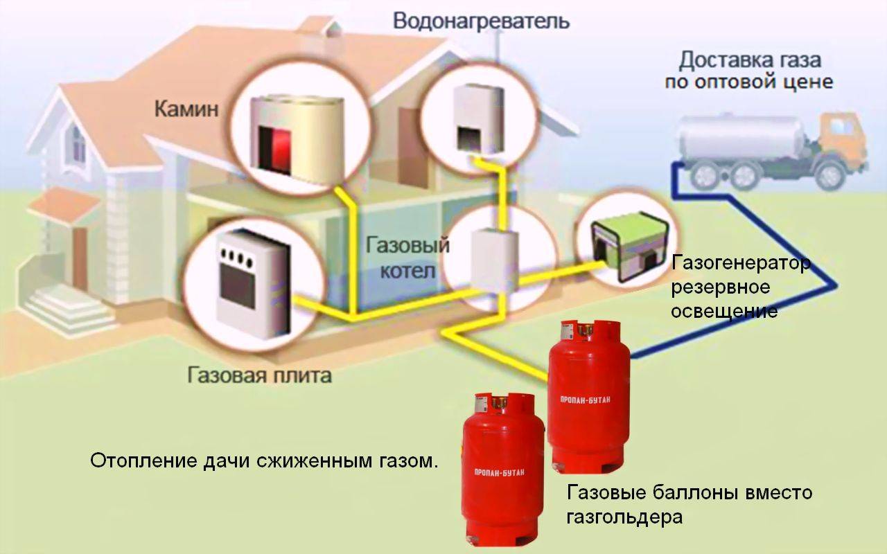 Какой газгольдер для частного дома выбрать, как рассчитать нужный объём резервуара суг