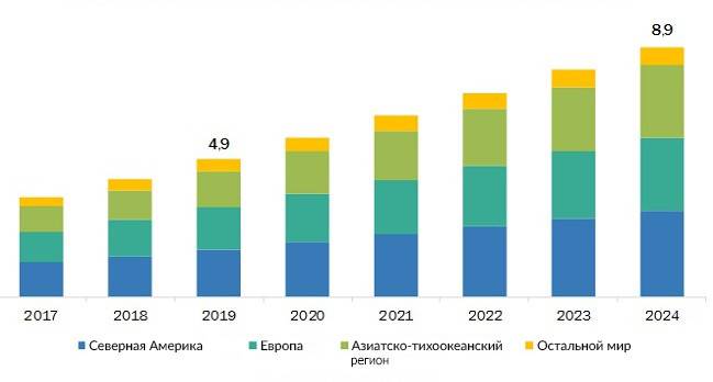 BIM – новейшая технология, которая важна для каждого строителя