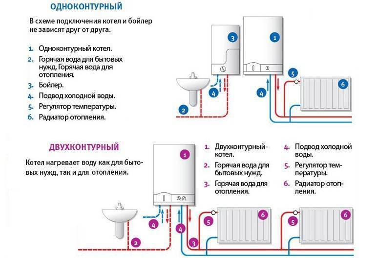 Бытовые газовые приборы: правила эксплуатации и использования