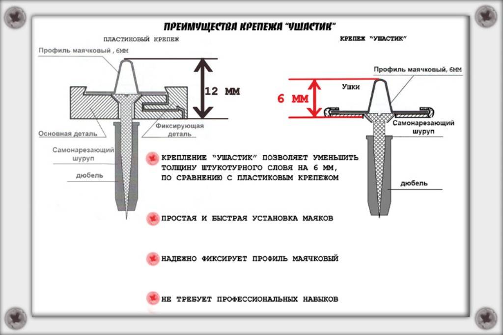 Как установить маяки на стену для штукатурки?