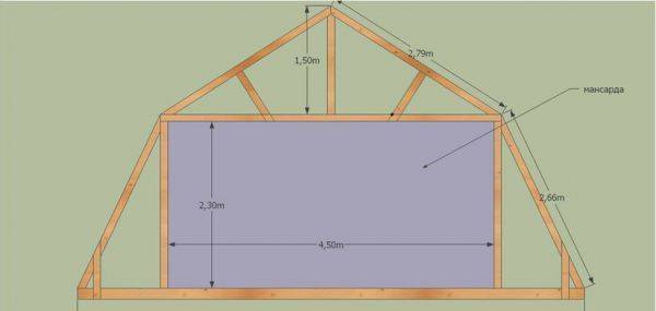 Двускатная крыша дома своими руками: делаем двускатную крышу дома имеющего в основании прямоугольник