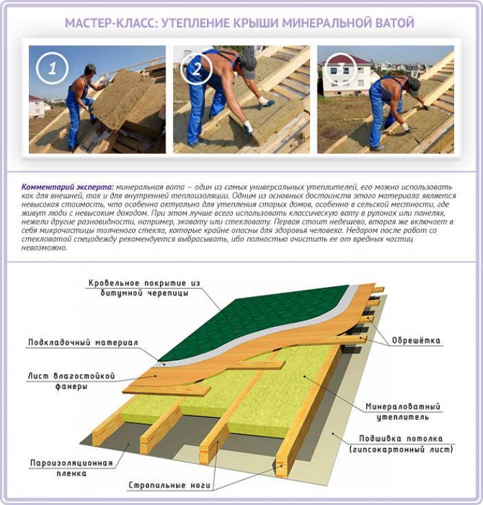 Какой выбрать дешевый, но хороший утеплитель: рейтинг 8 эффективных материалов