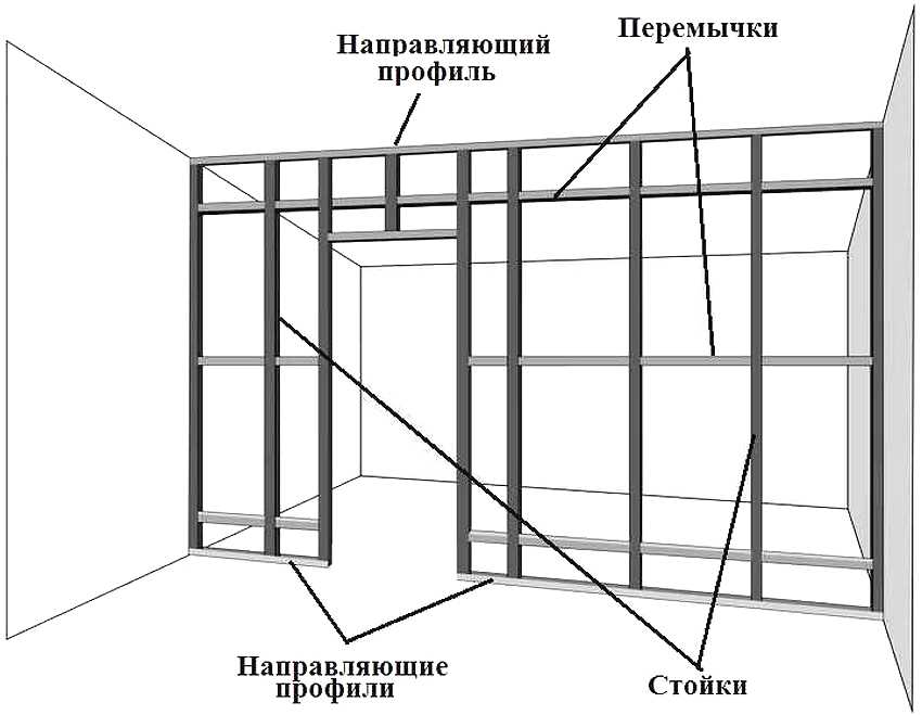 Обшивка (отделка) стен гипсокартоном своими руками