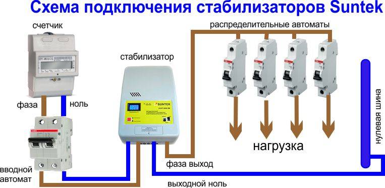 Как выбрать стабилизатор напряжения для дачи правильно