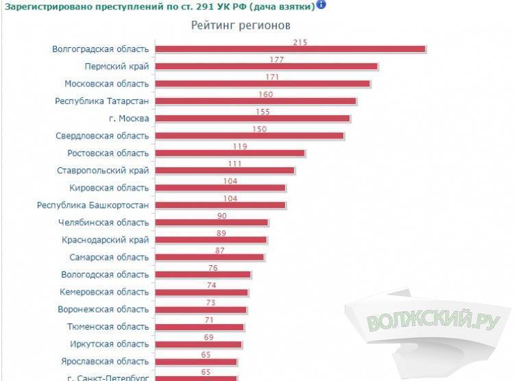 Топ—10 лучших мотобуров для зимней рыбалки
