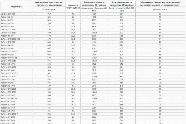 Топ-12 лучших конвекторов для дома и дачи | +отзывы
