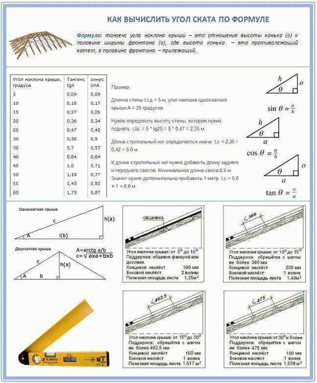 Как провести расчет двухскатной крыши самостоятельно