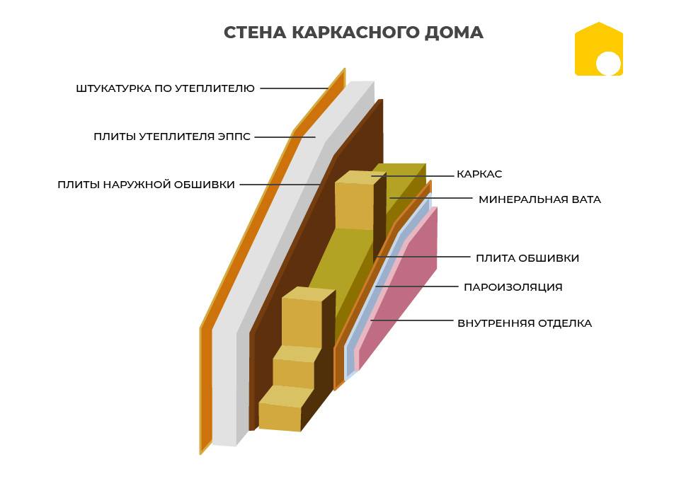Утепление стен пенопластом своими руками: пошаговая инструкция