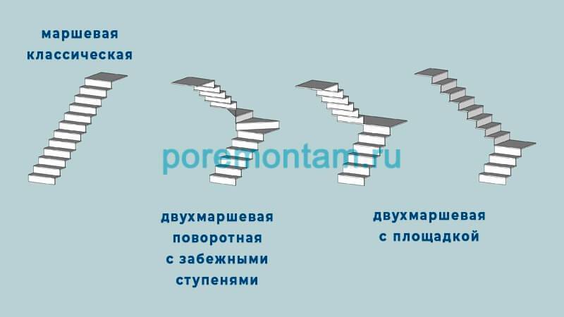 Ищу варианты дизайнерских лестниц.