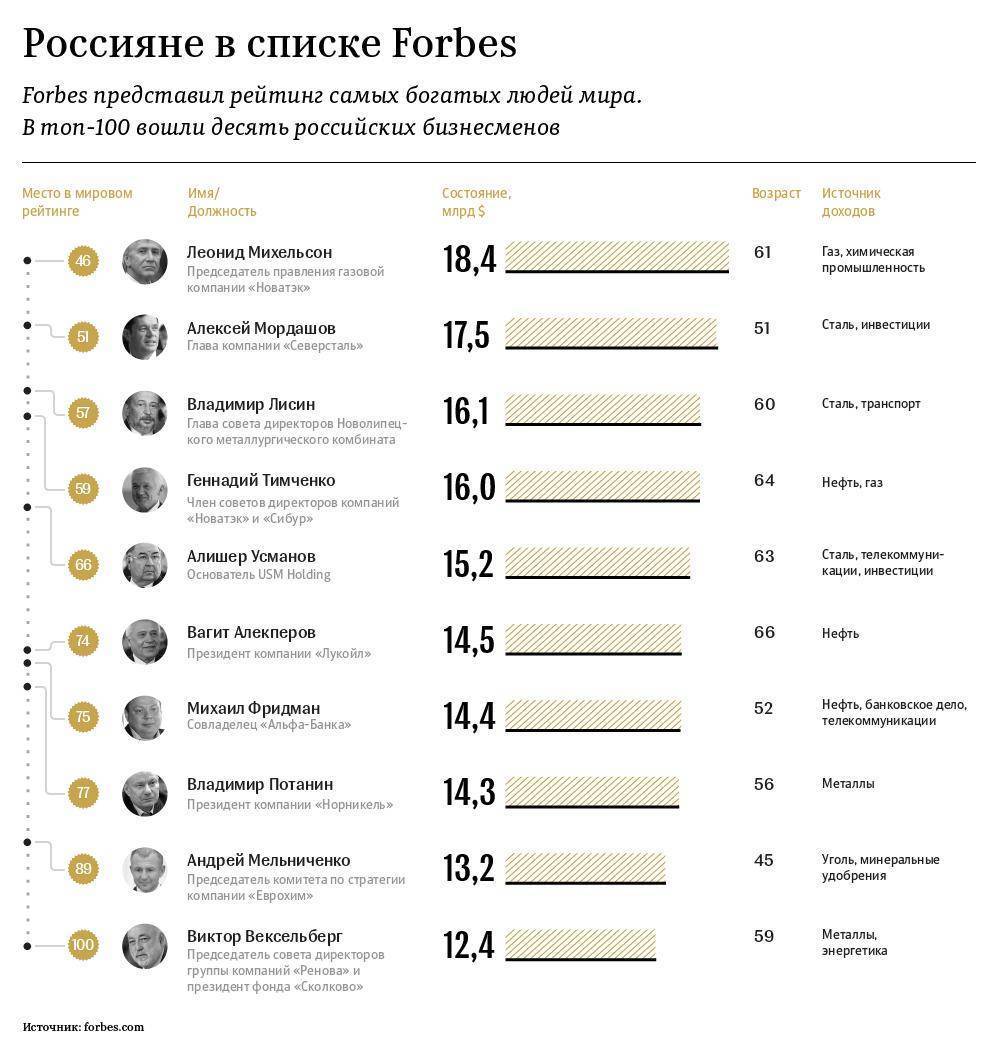 Топ-10 лучших буров: какой выбрать, рейтинг