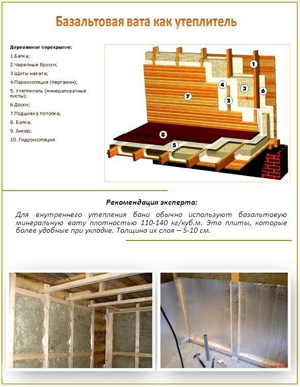 Какой выбрать утеплитель для бани: ТОП-7 популярных утеплителей
