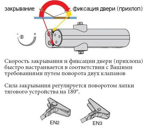 Как установить доводчик на дверь: монтируем своими руками