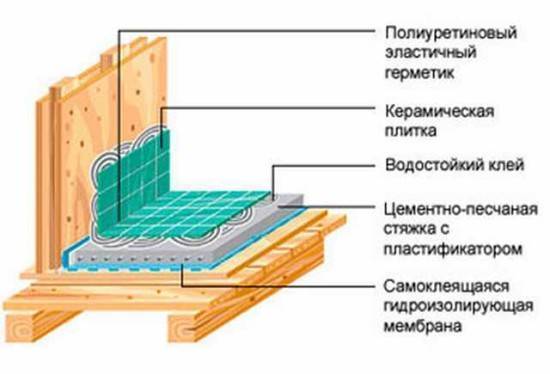 Душевая кабина своими руками пошаговая инструкция