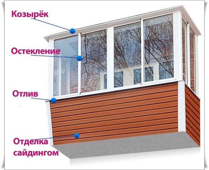 Остекление балкона своими руками — 2 варианта, инструкции! - половед.рф
