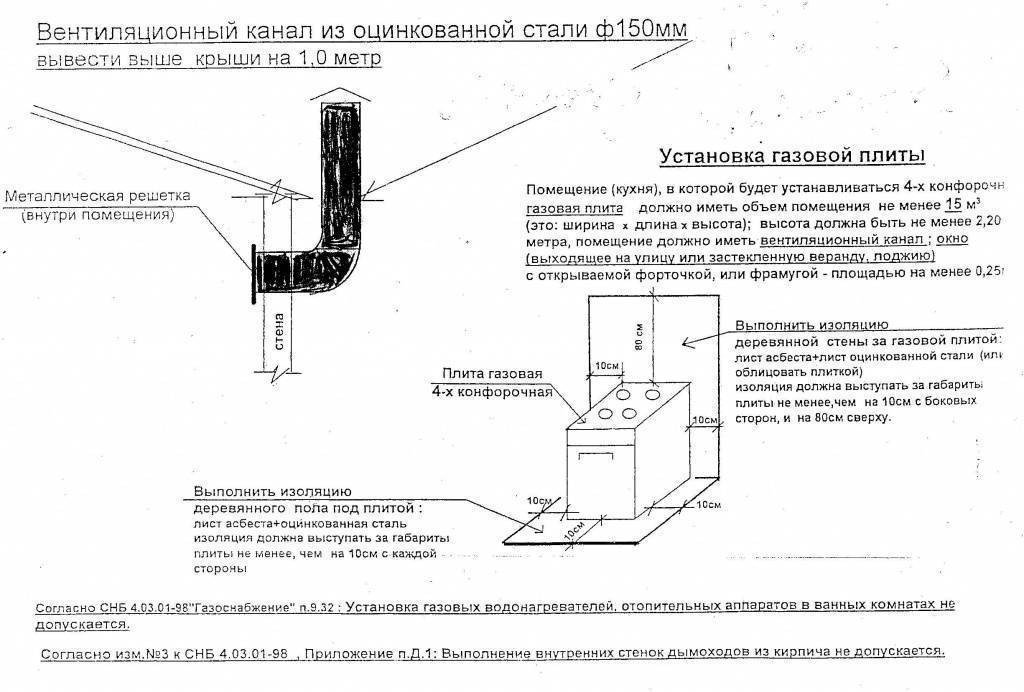 Установка газовой плиты в квартире: советы и инструкция по монтажу