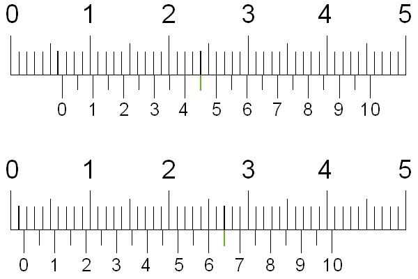 Штангенциркуль: назначение, виды, характеристики + выбор