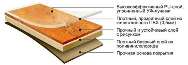 ПВХ плитка для пола: виды, плюсы и минусы