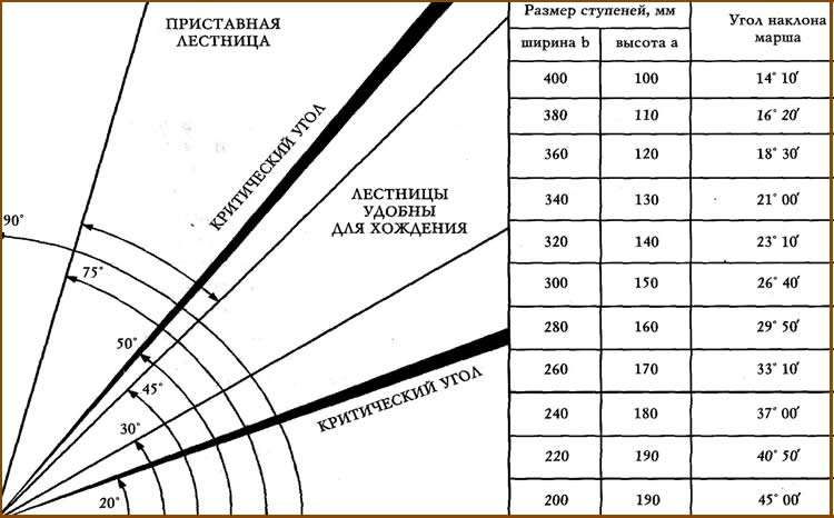 Деревянная лестница своими руками: разбираемся в типовых конструкциях